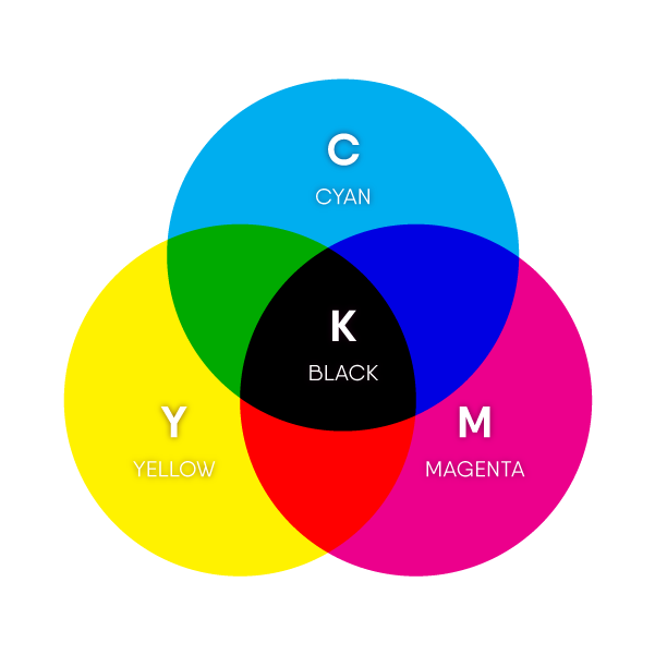 RGB & CMYK COLOR MODELS