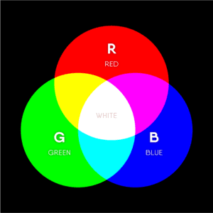 RGB & CMYK COLOR MODELS