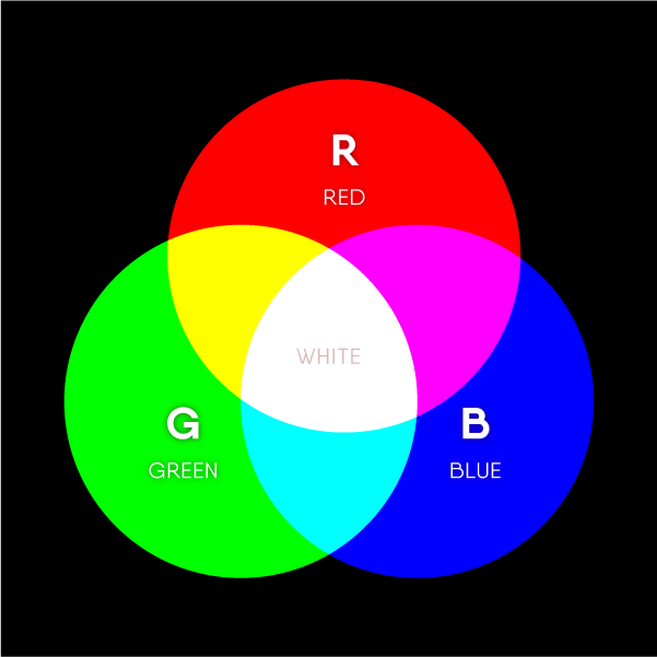 RGB & CMYK COLOR MODELS