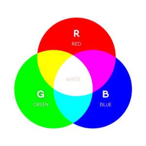 RGB & CMYK COLOR MODELS